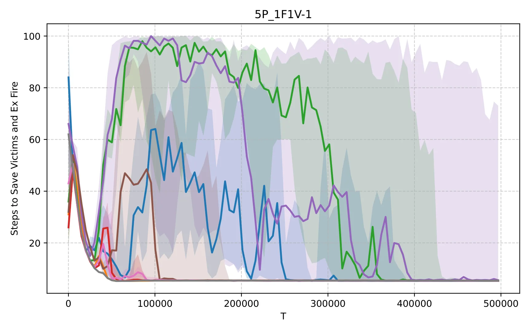 Figure 32