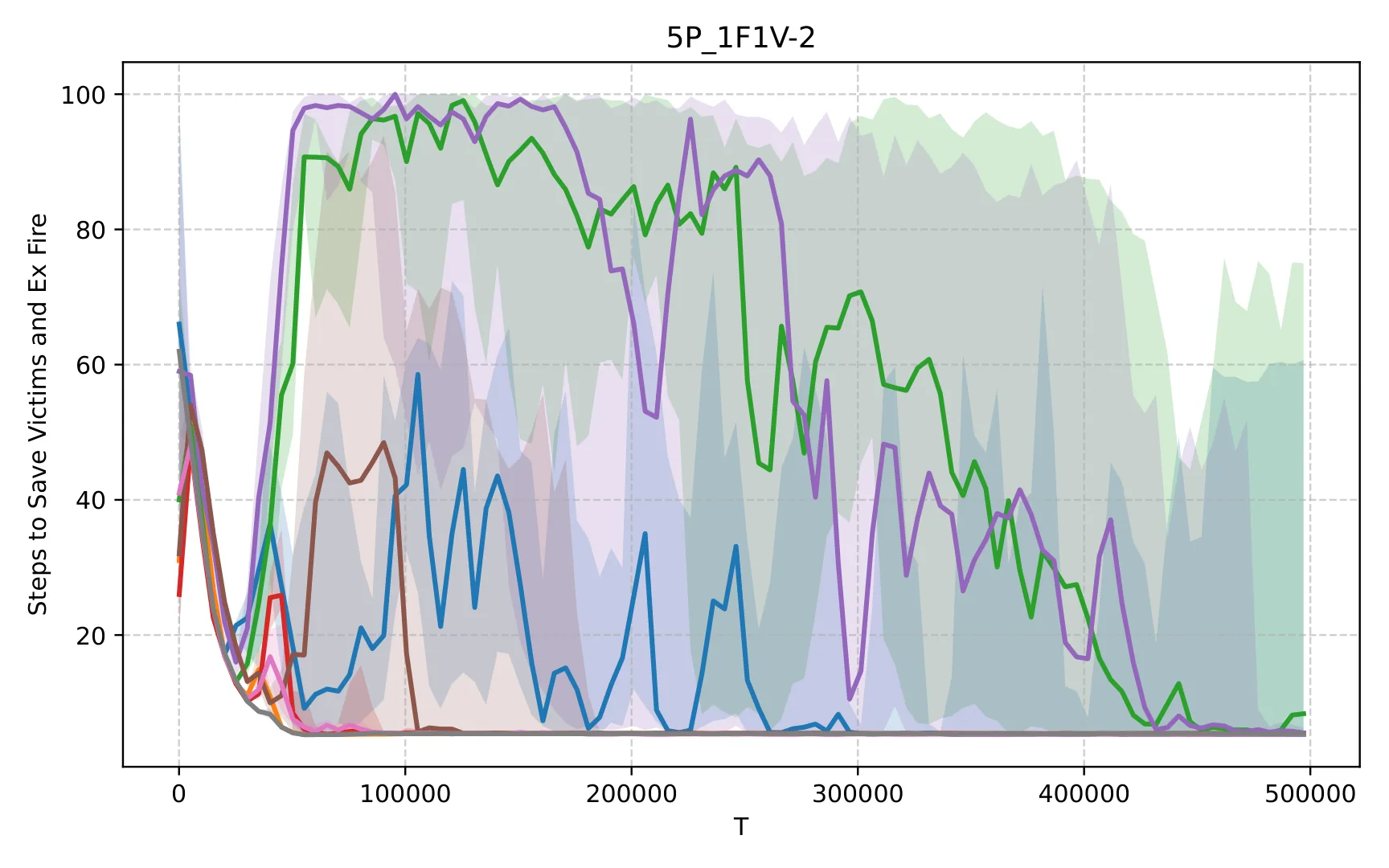 Figure 33
