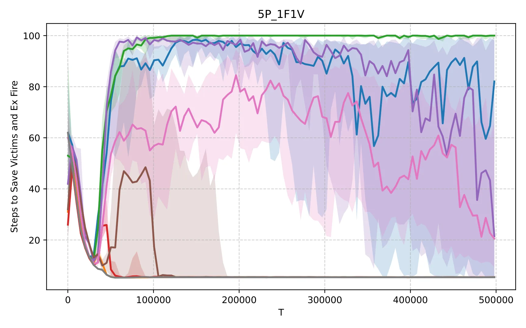 Figure 34