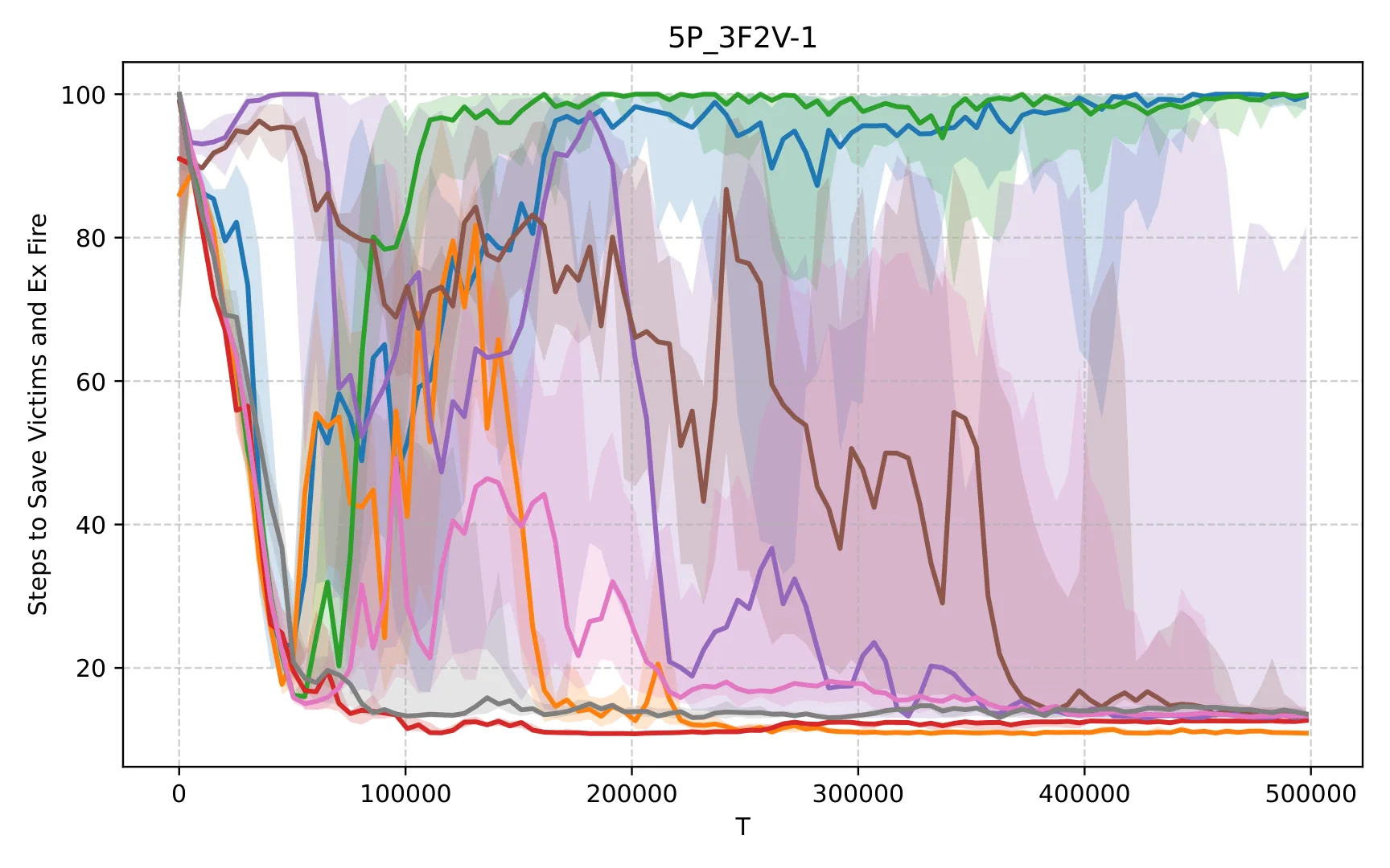 Figure 35