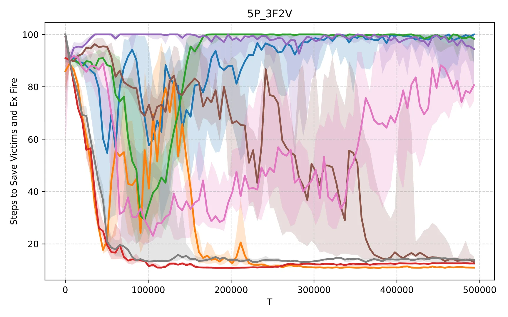 Figure 37