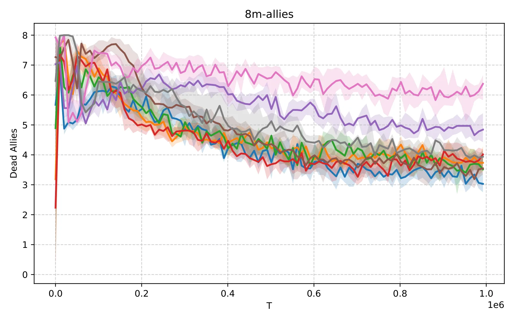 Figure 38