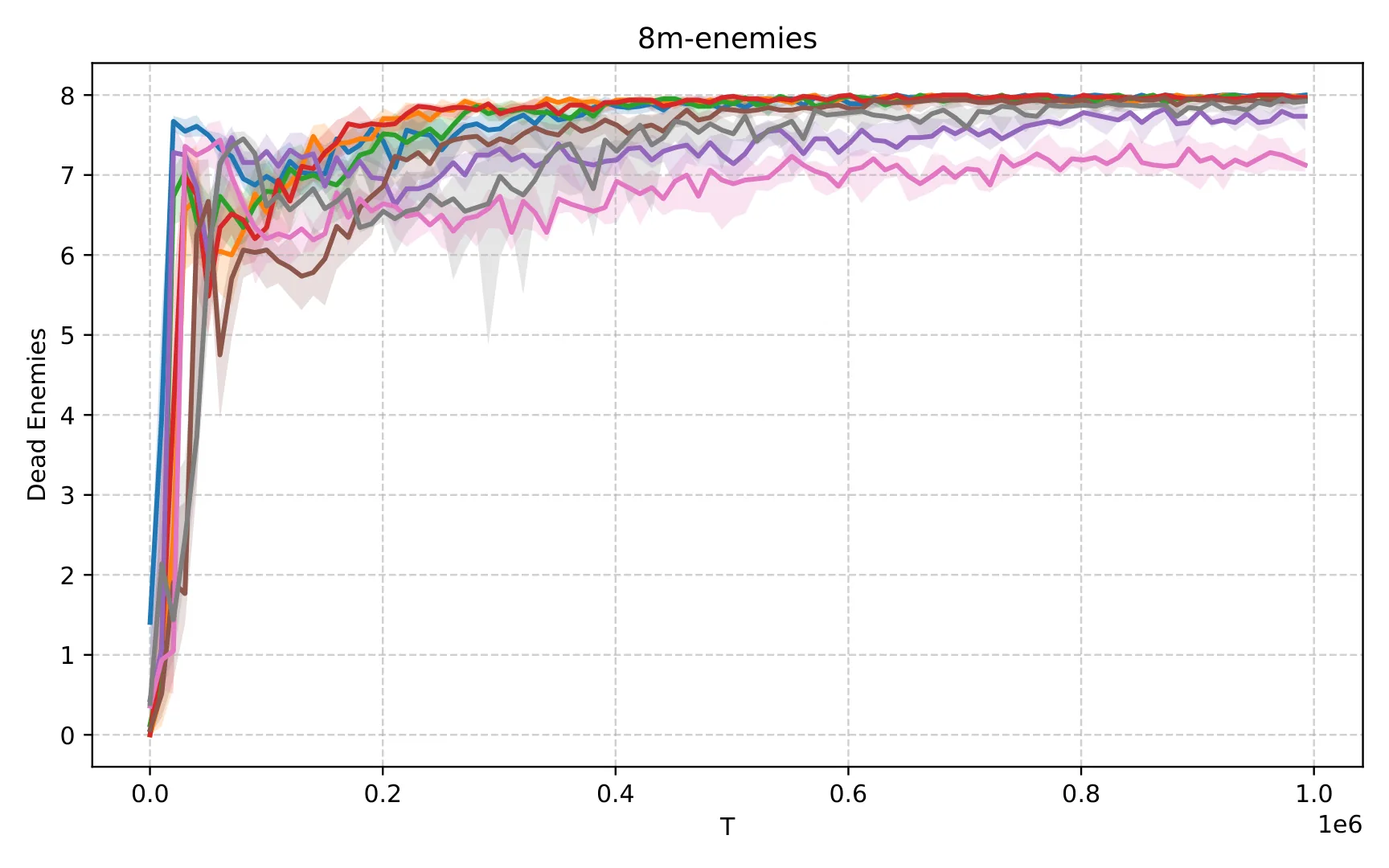 Figure 39