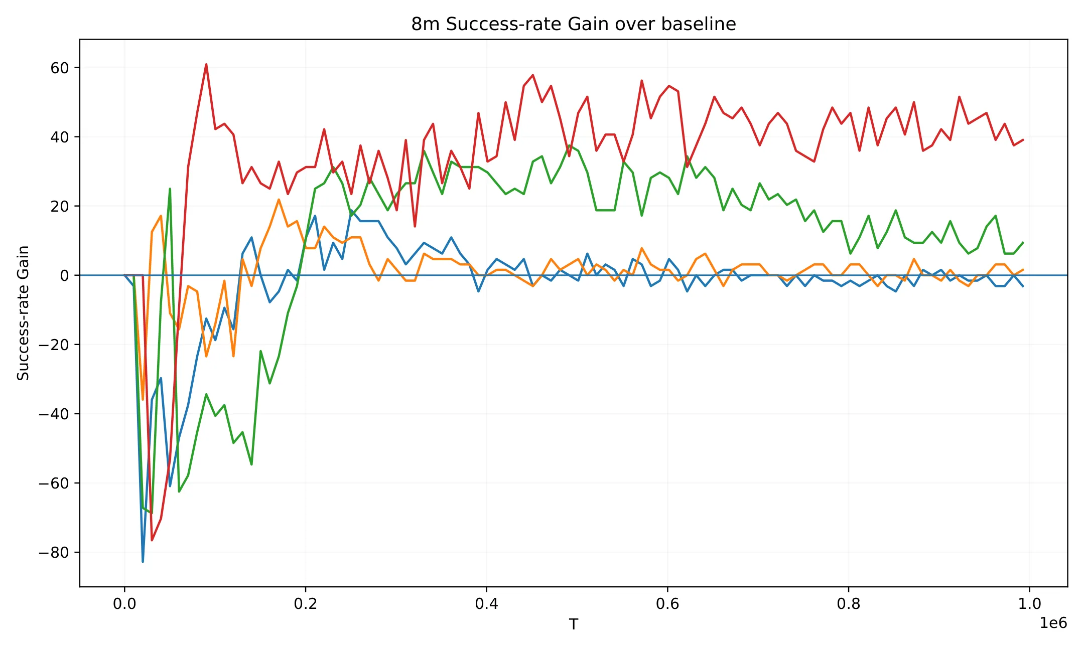 Figure 41