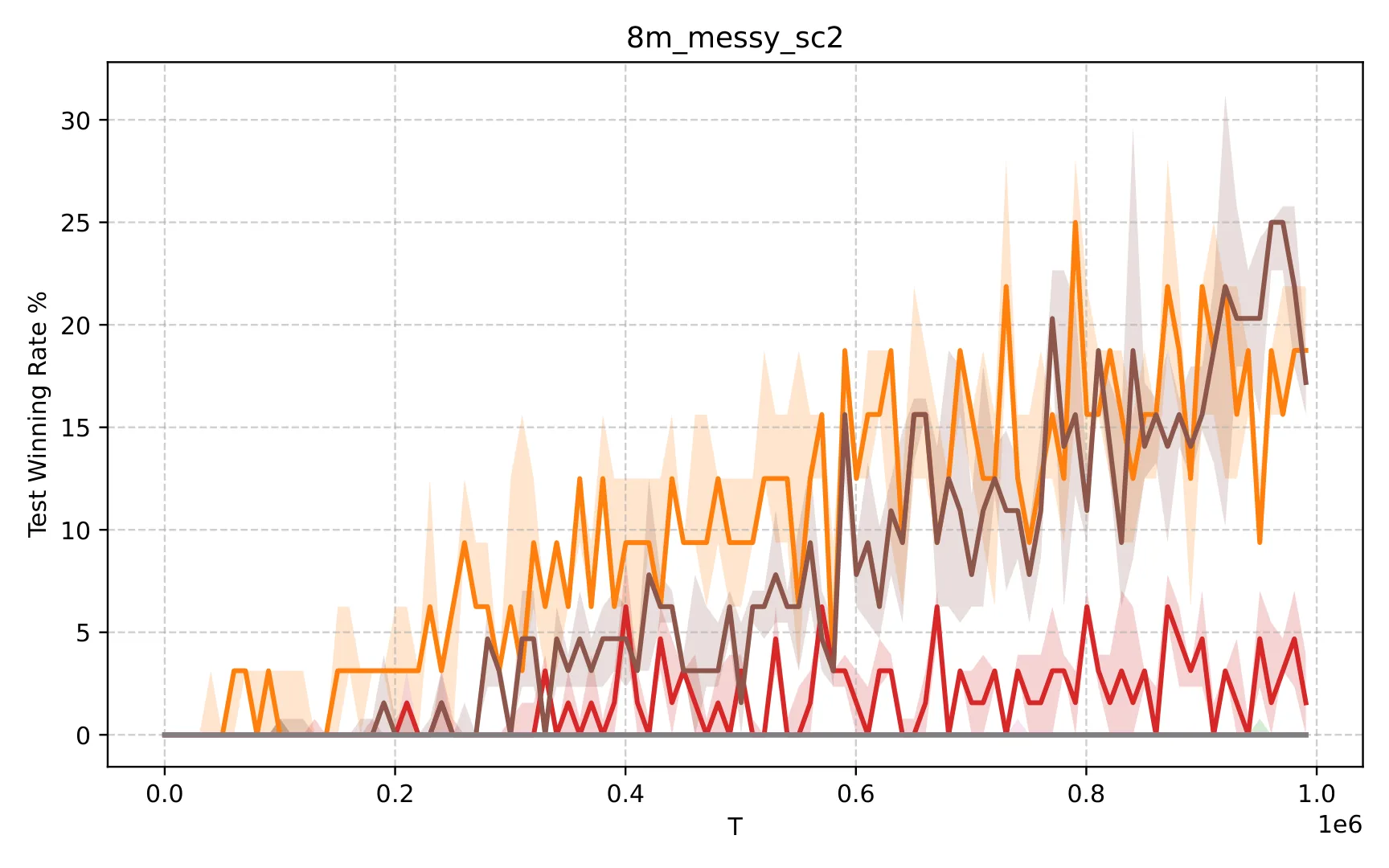 Figure 42
