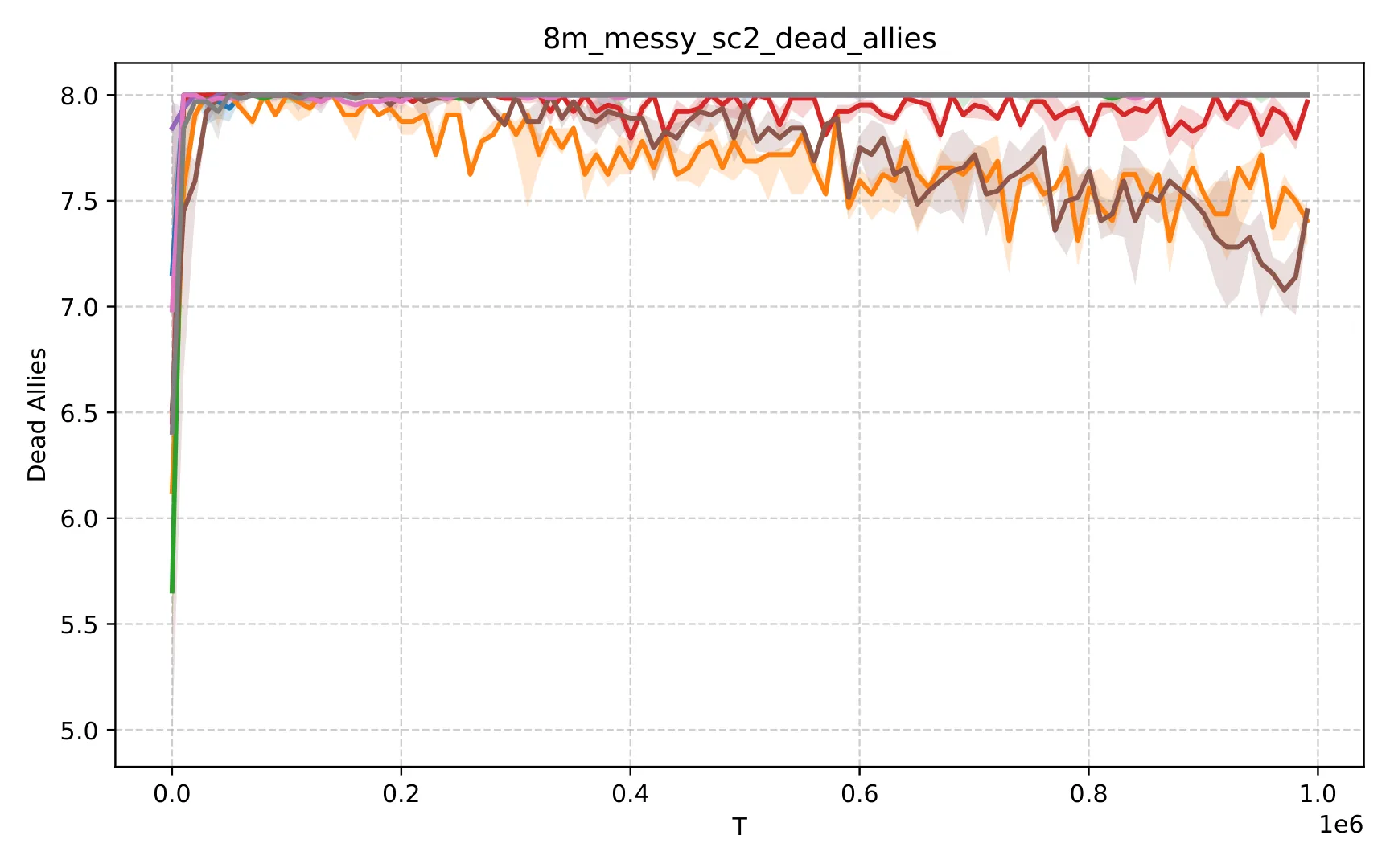 Figure 43