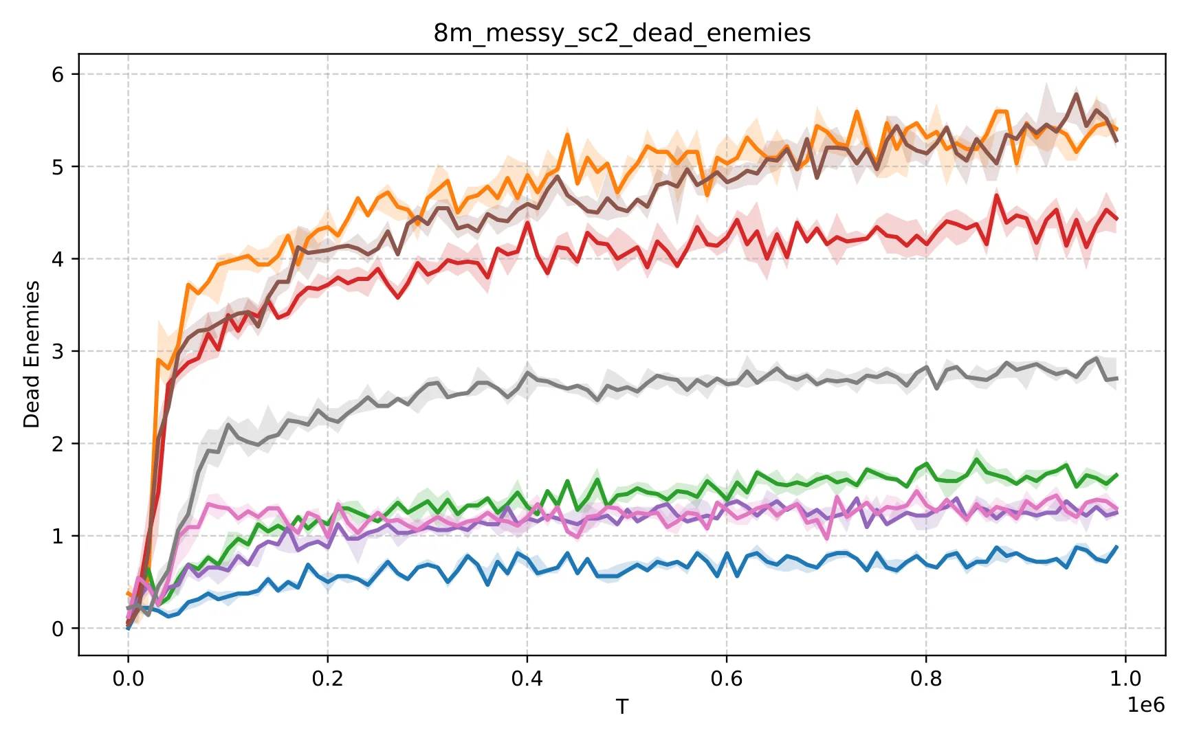 Figure 44