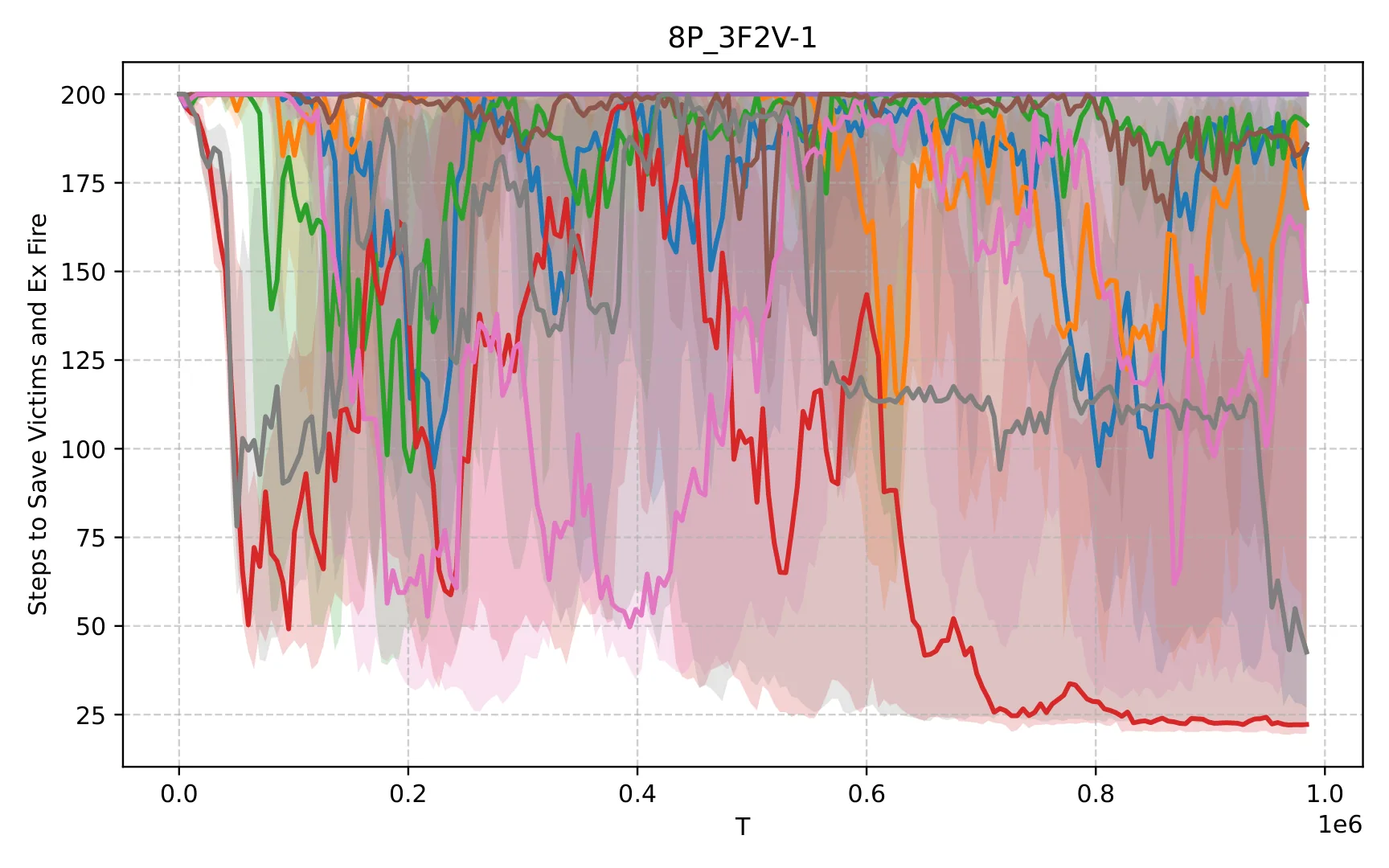 Figure 46