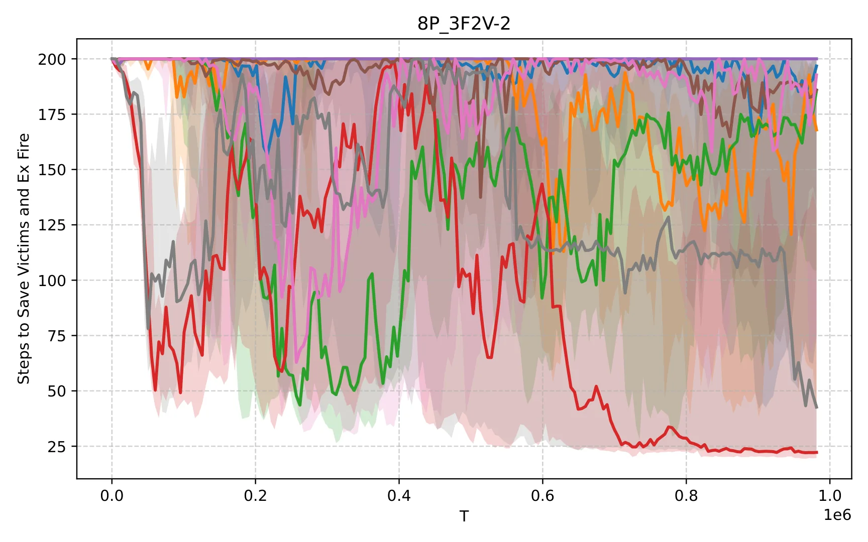 Figure 47