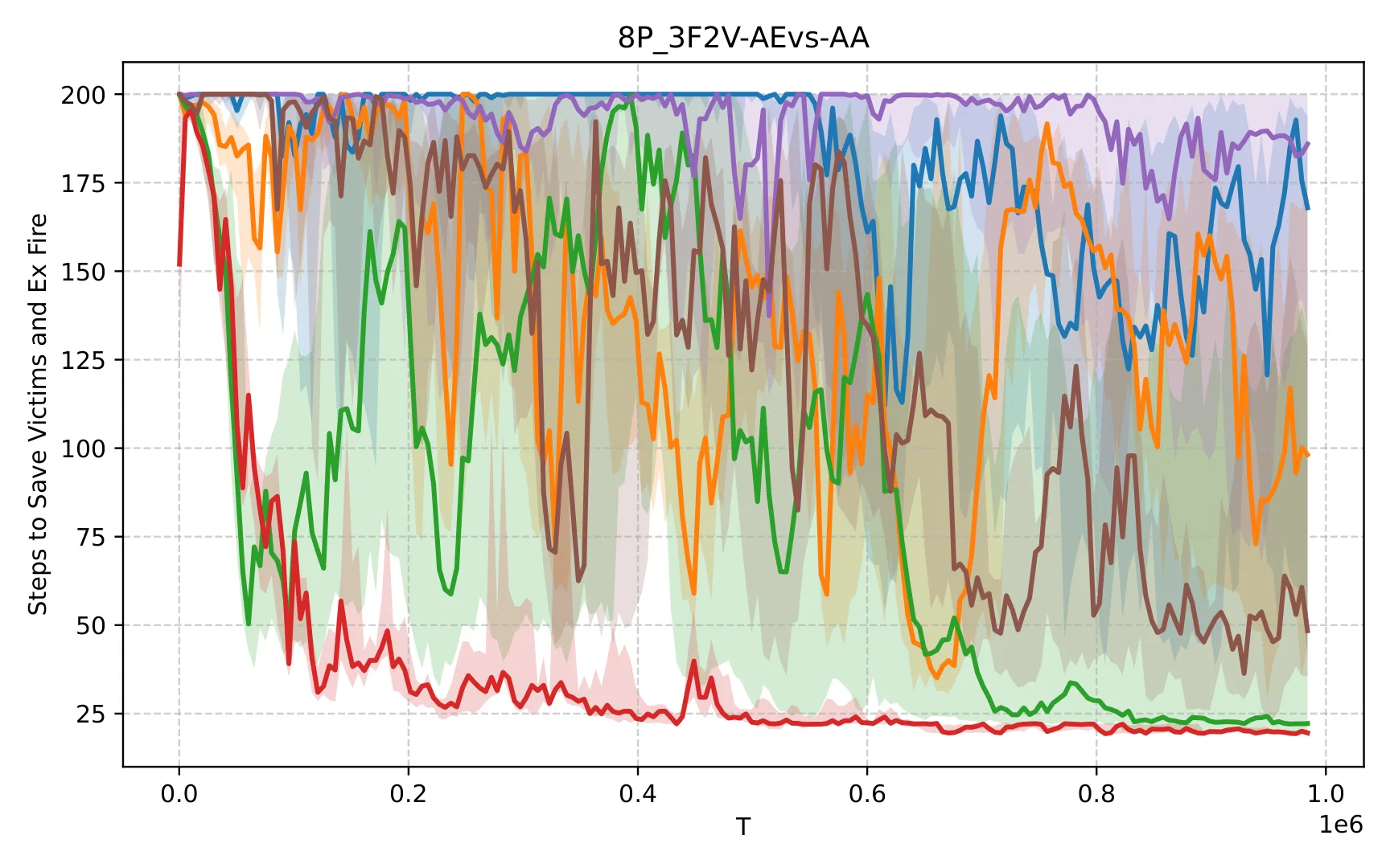 Figure 48