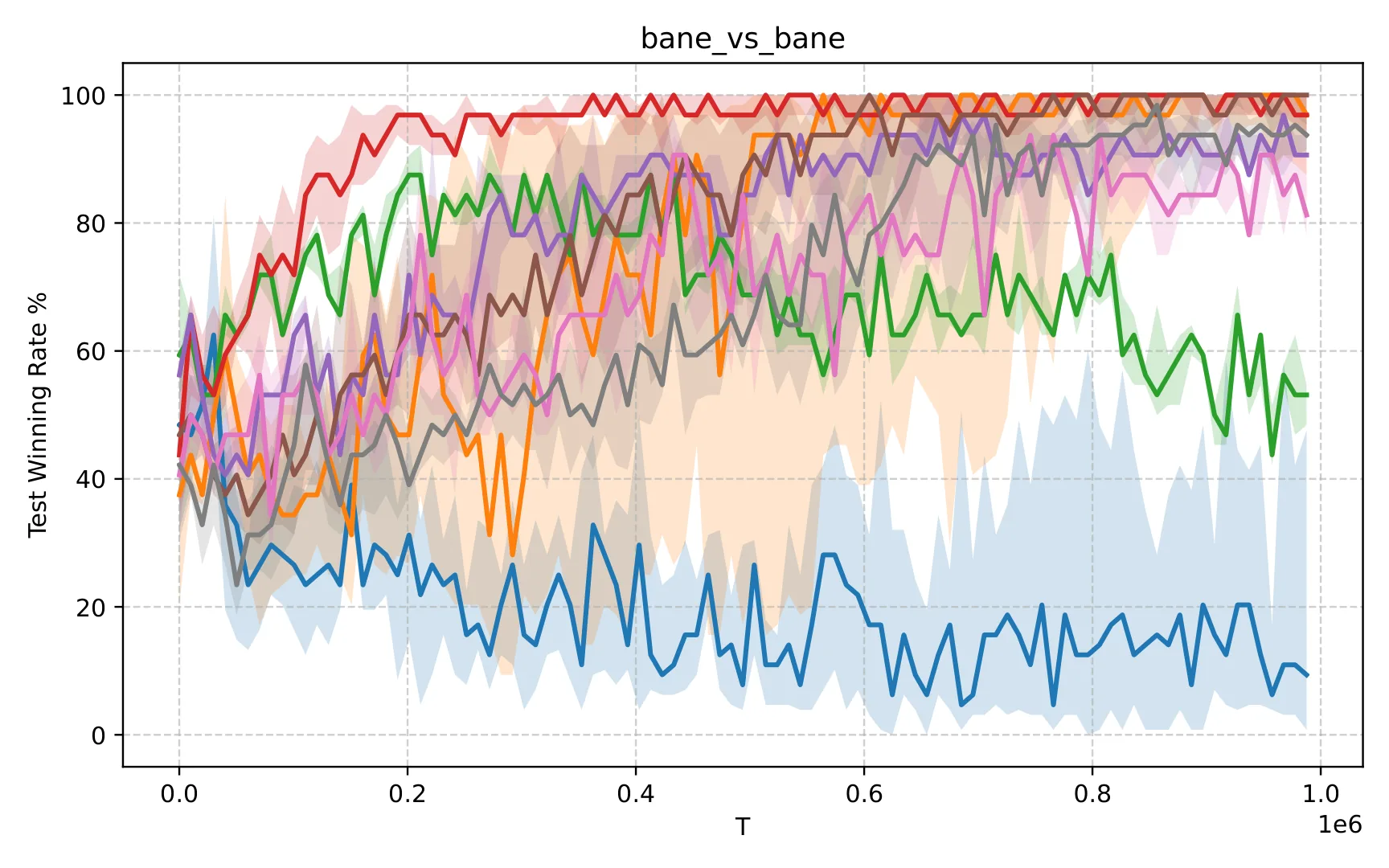 Figure 56