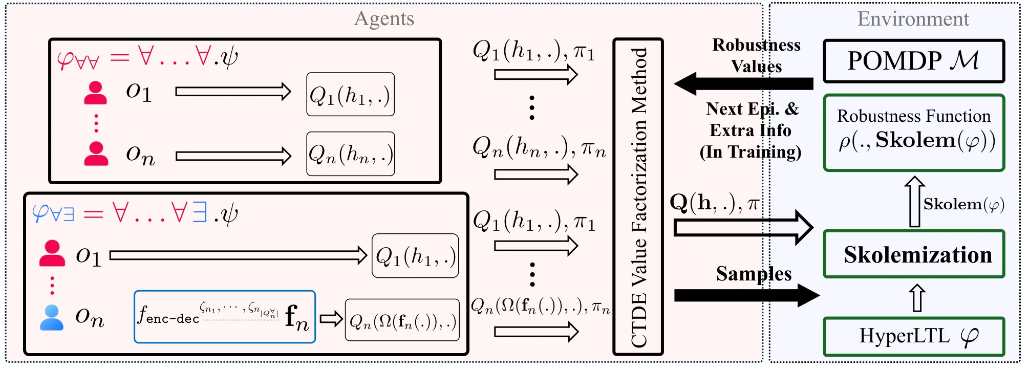 Figure 68