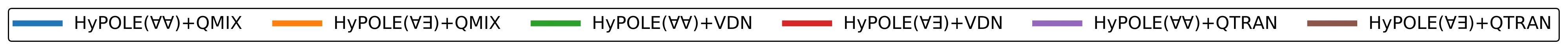Figure 69