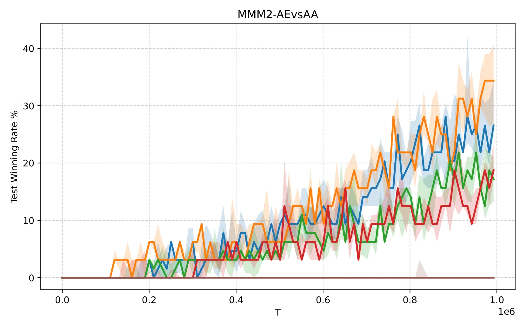 Figure 74