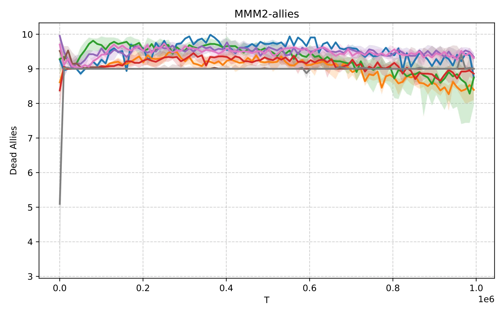Figure 75