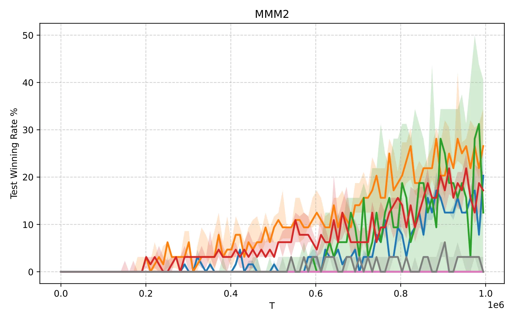 Figure 77