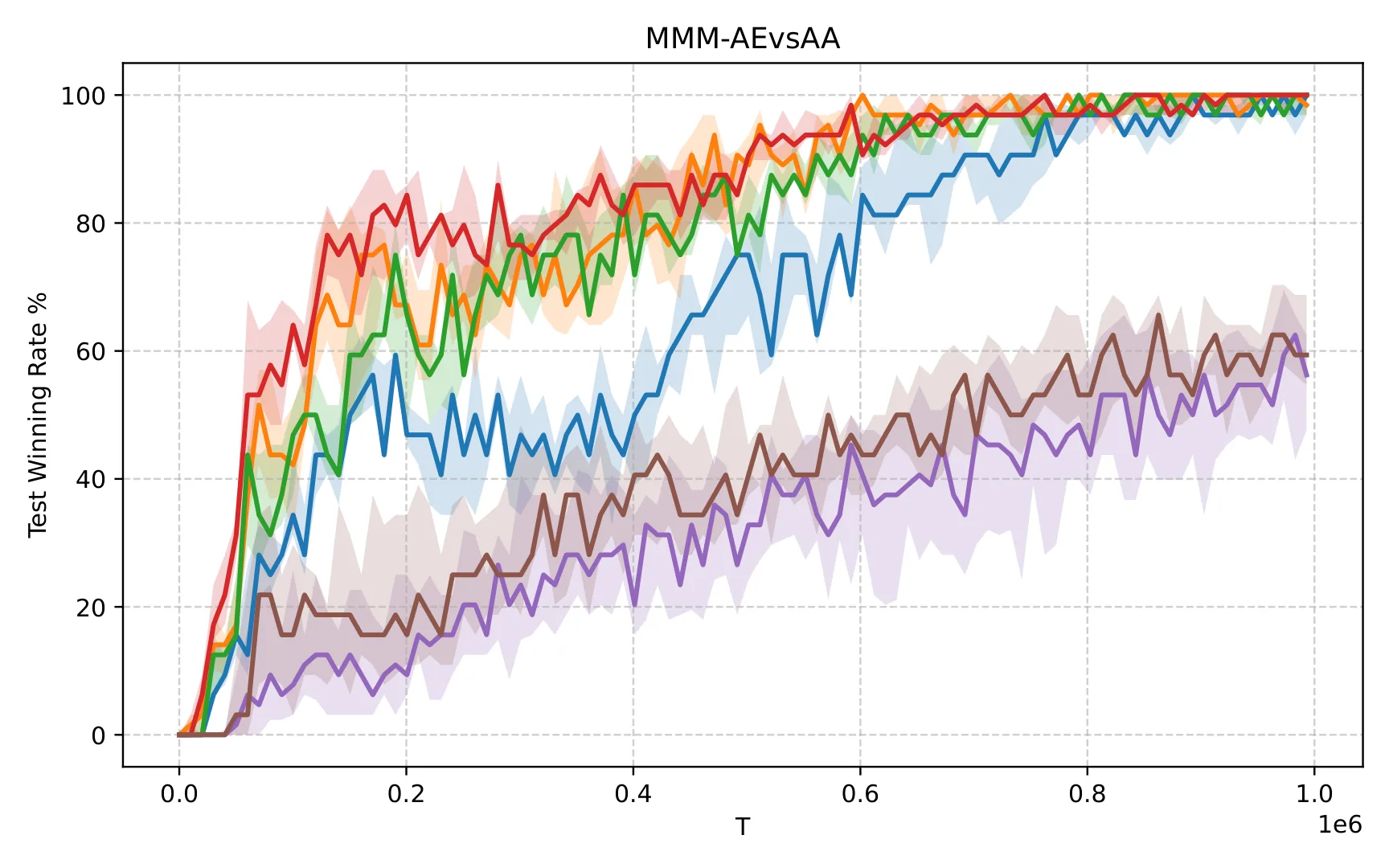 Figure 79