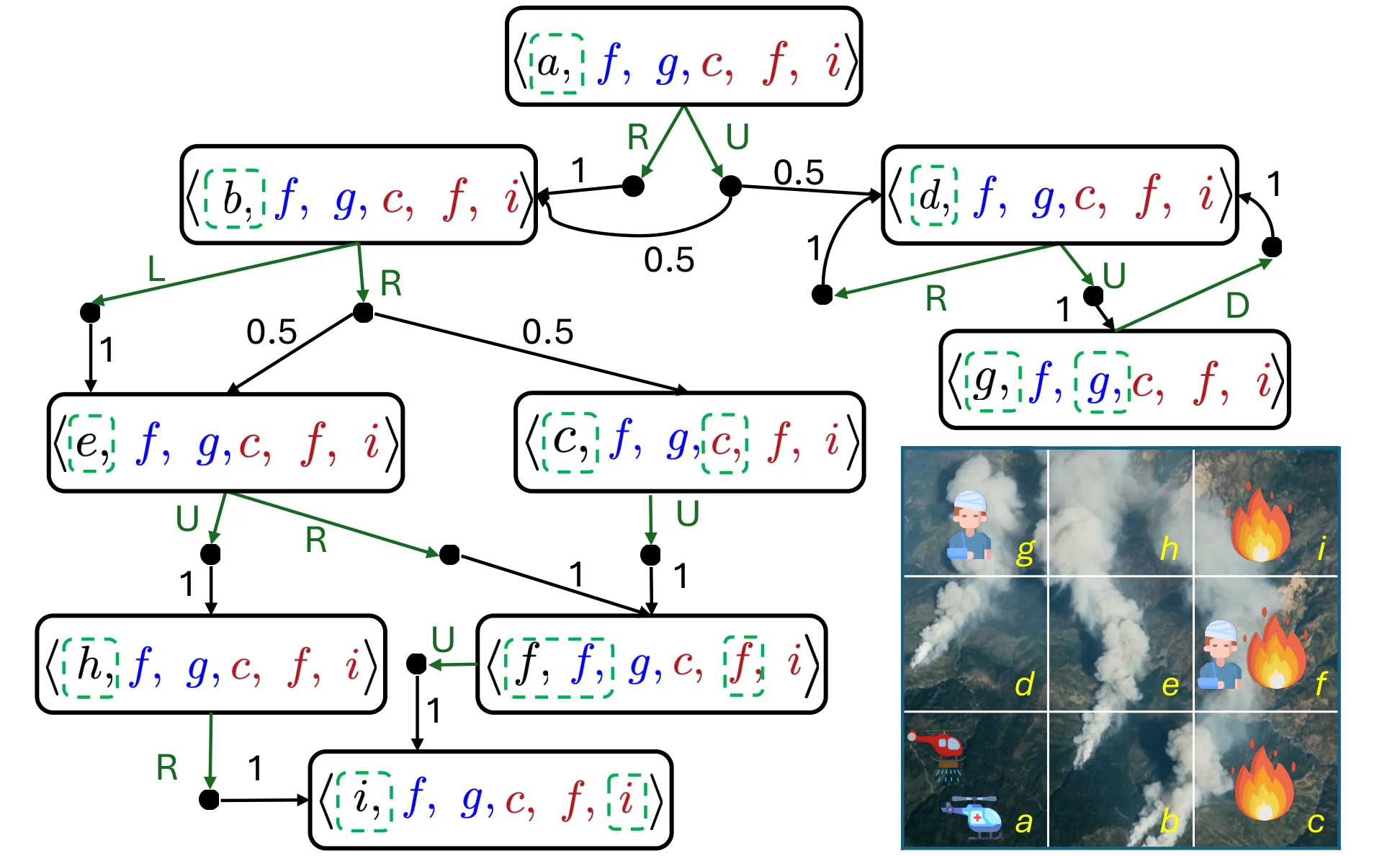 Figure 90