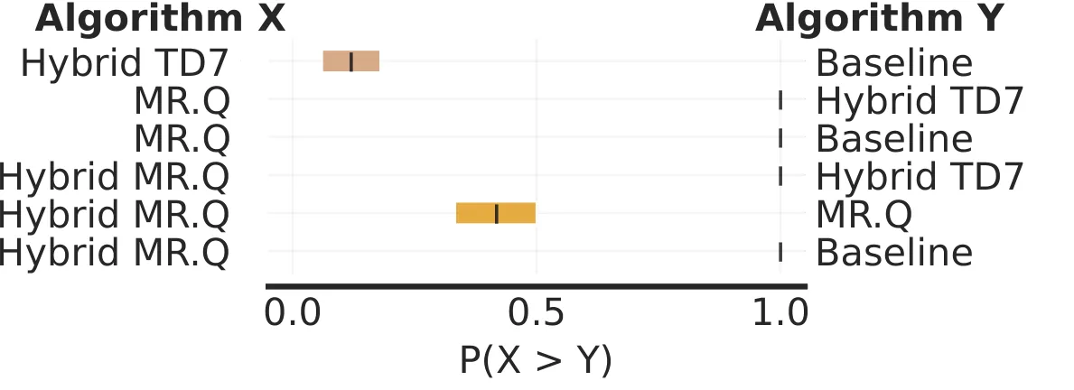 Figure 22