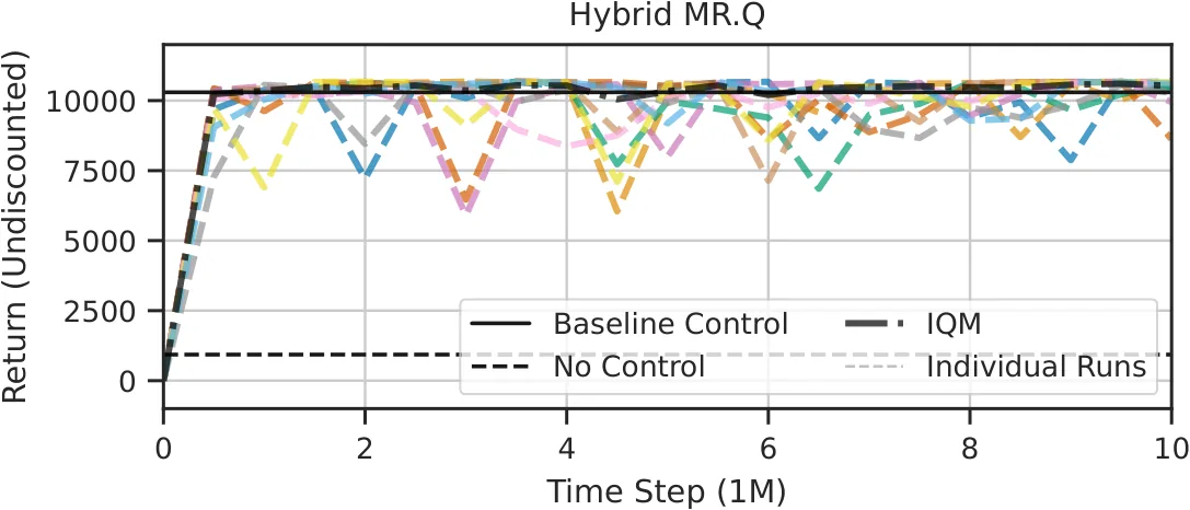 Figure 24