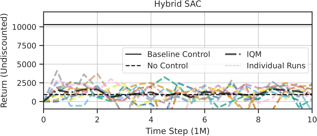 Figure 25