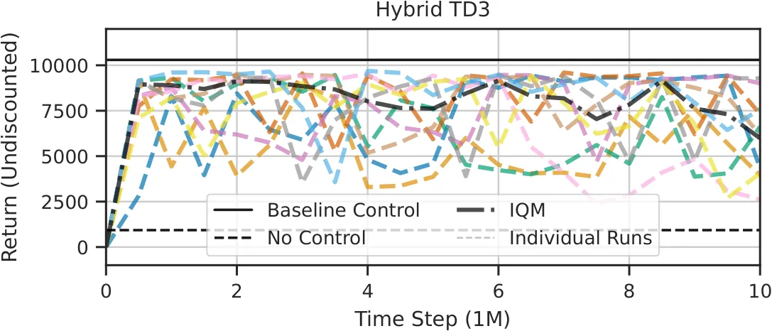 Figure 26