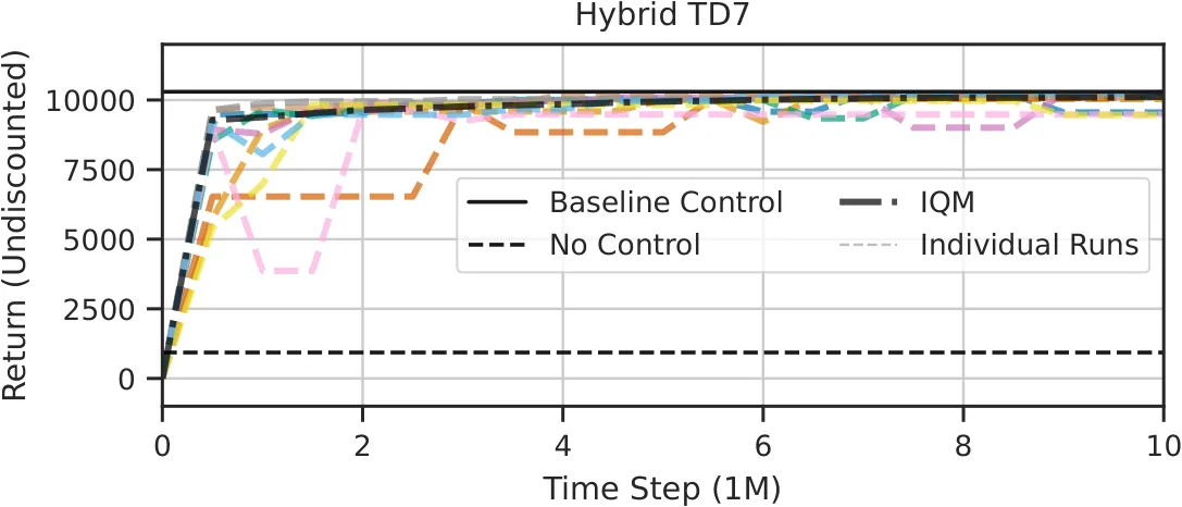 Figure 27