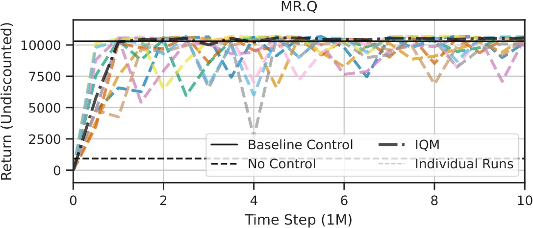 Figure 28