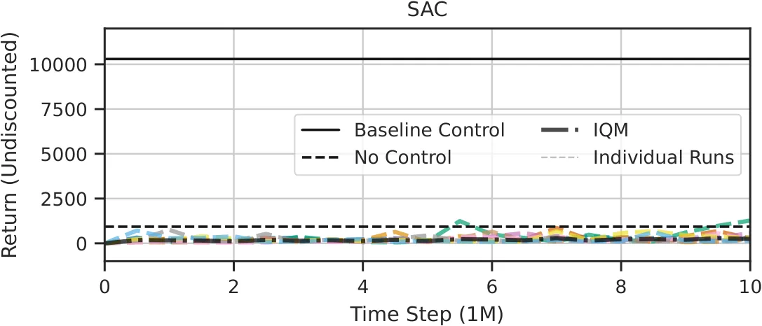Figure 29