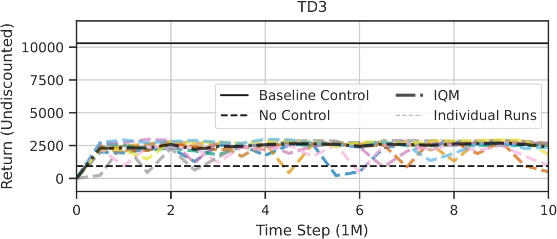 Figure 30