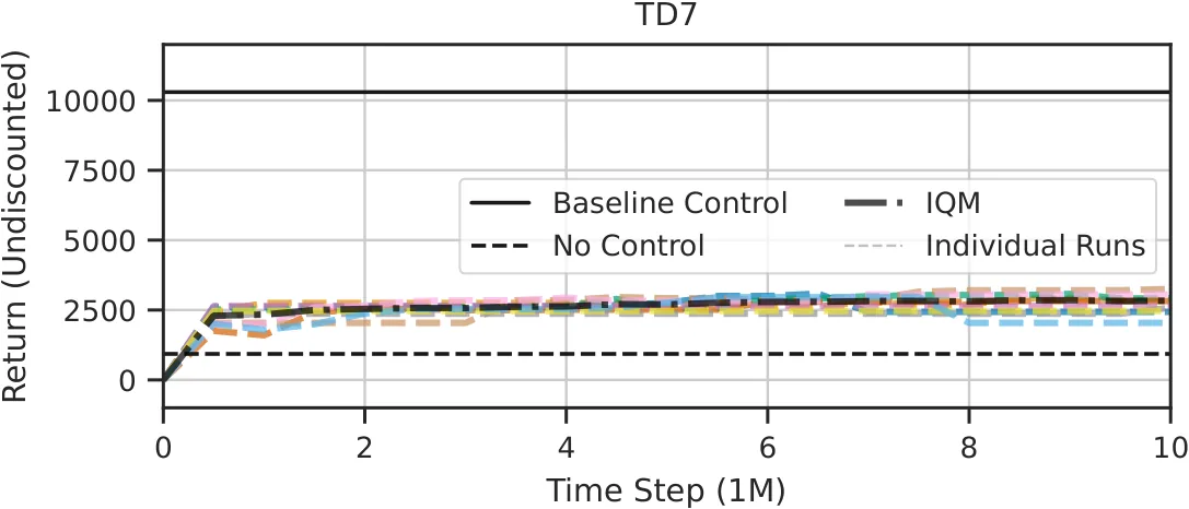 Figure 31