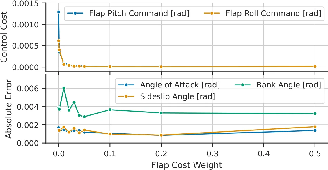 Figure 33