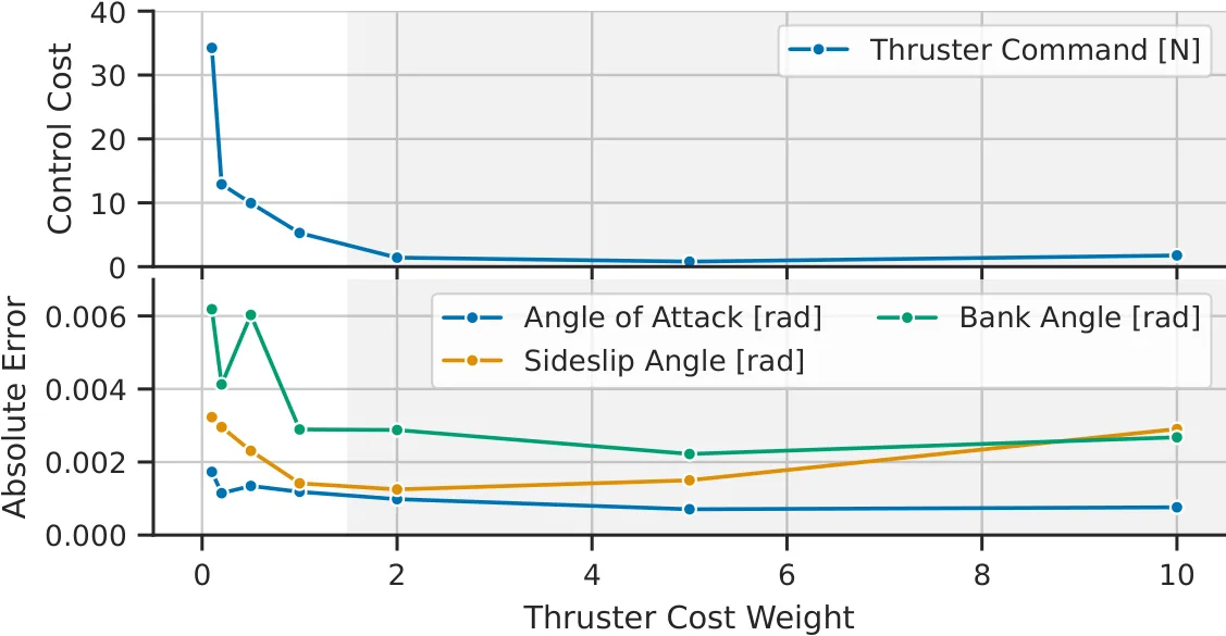 Figure 34
