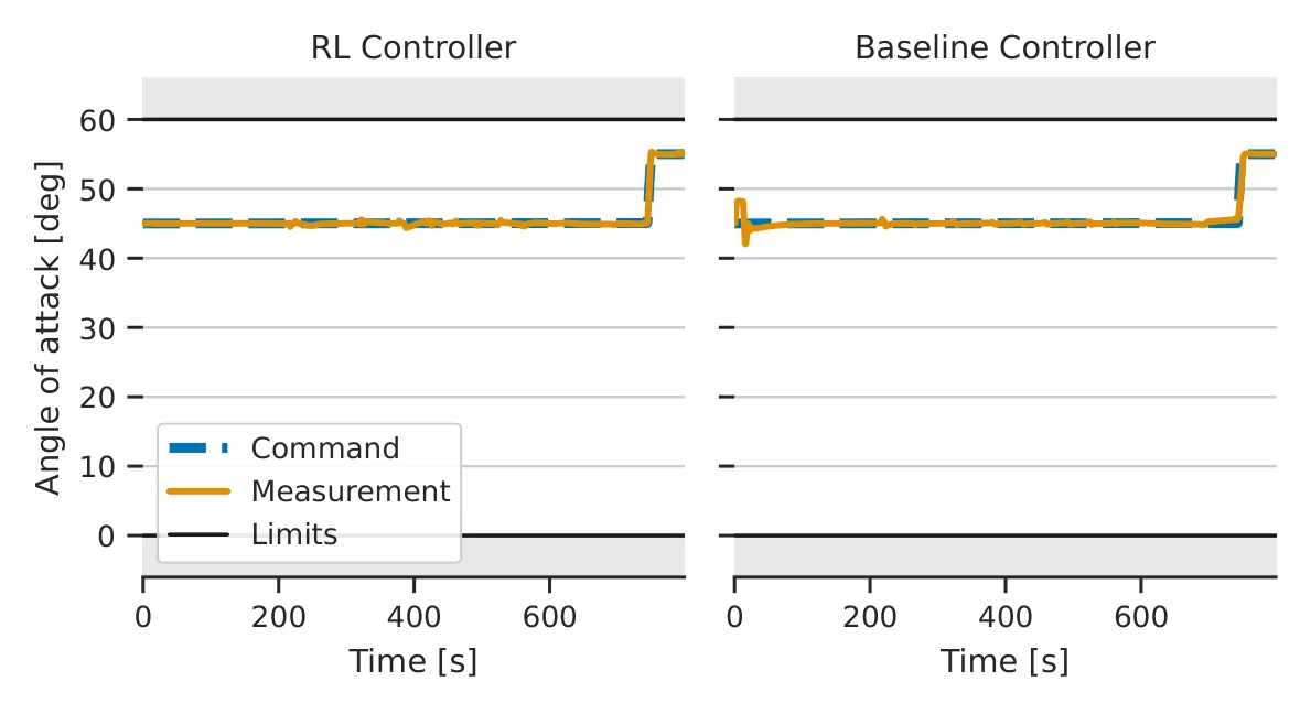 Figure 35