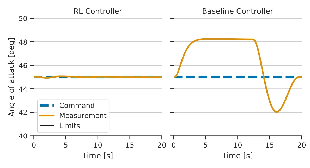 Figure 36