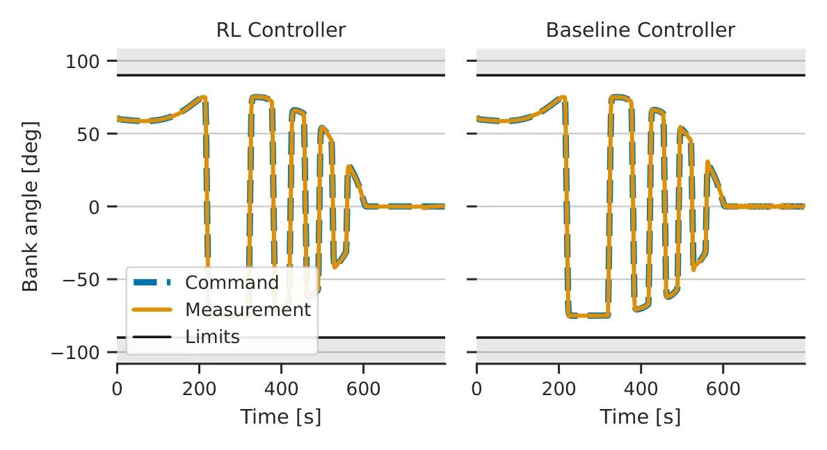 Figure 37