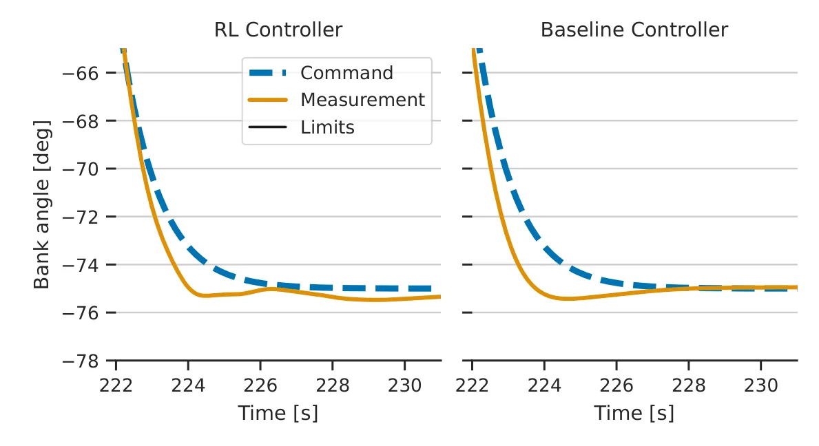 Figure 38