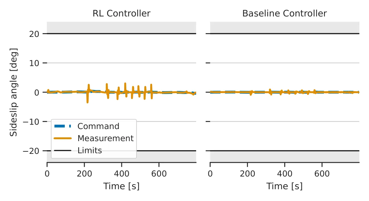 Figure 39