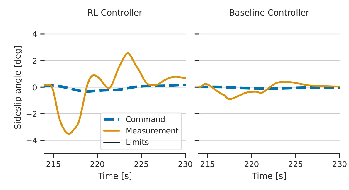 Figure 40