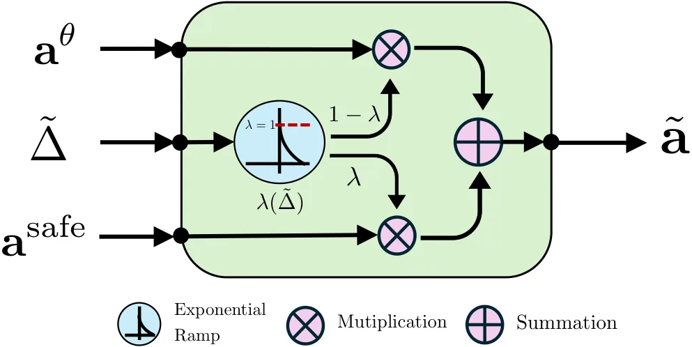 Figure 13