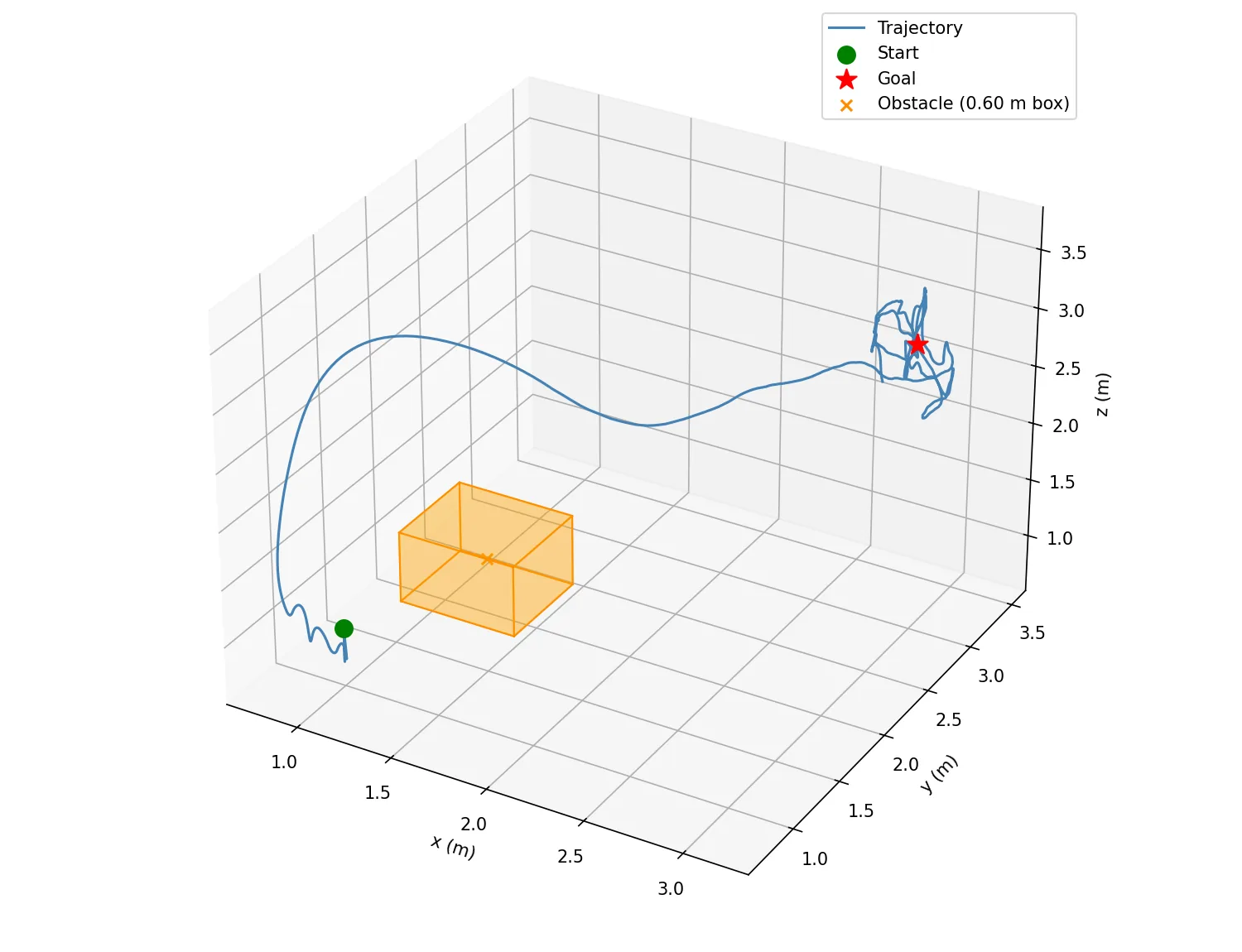 Figure 17