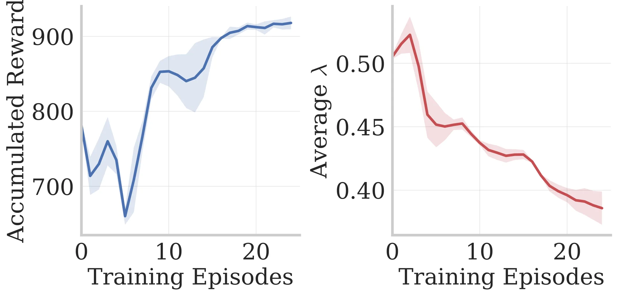 Figure 20