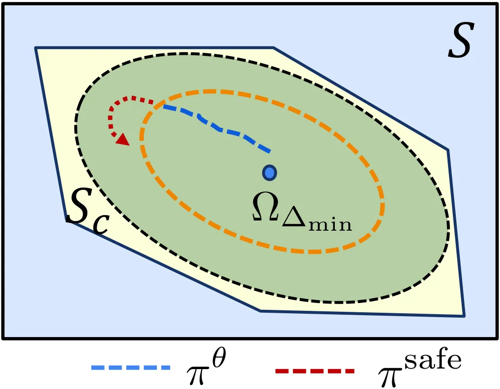 Figure 21