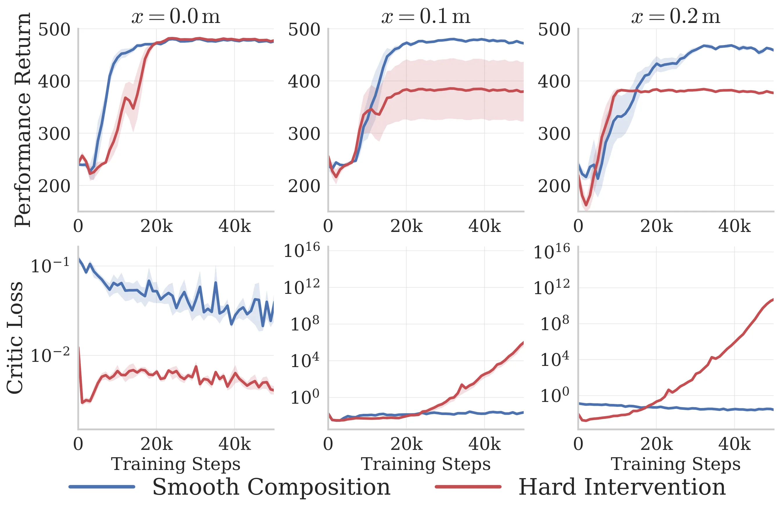 Figure 22