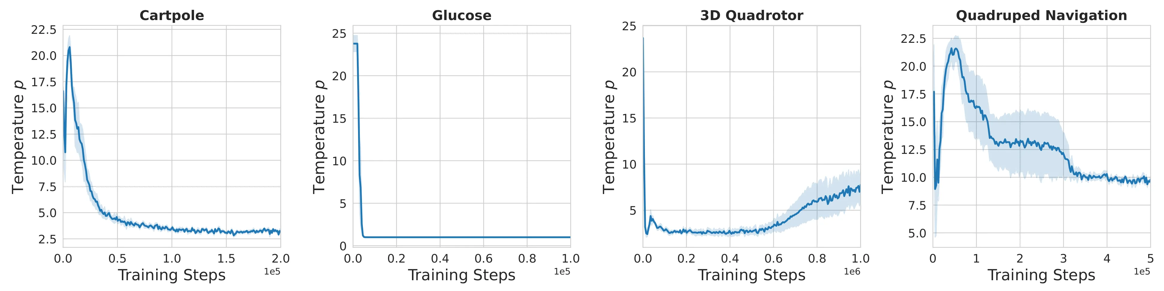 Figure 23
