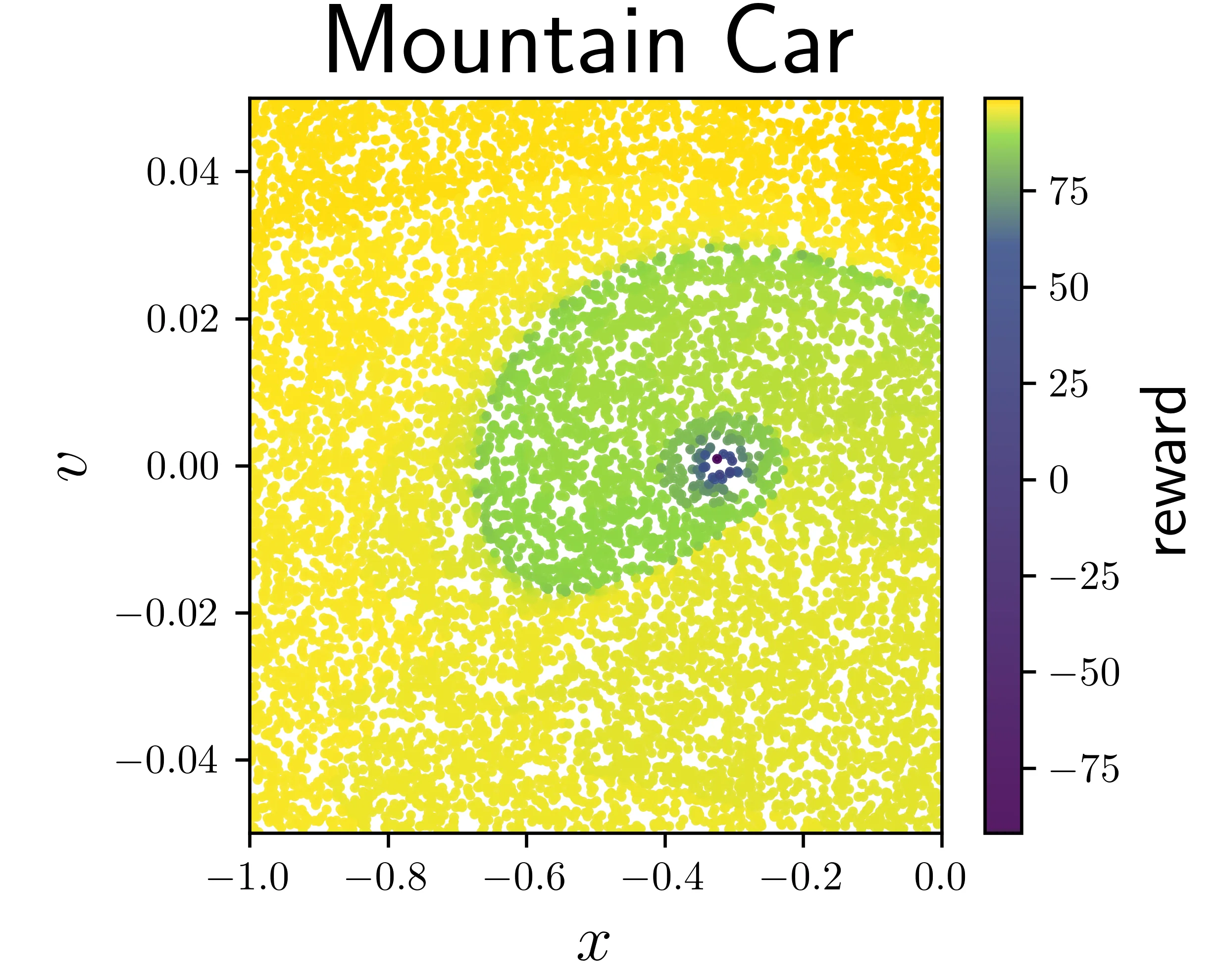 Figure 16