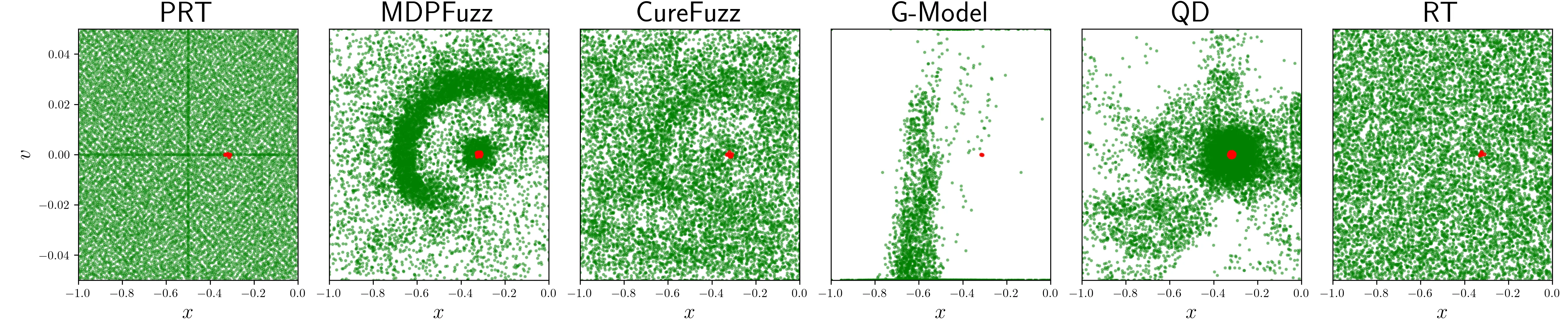 Figure 17