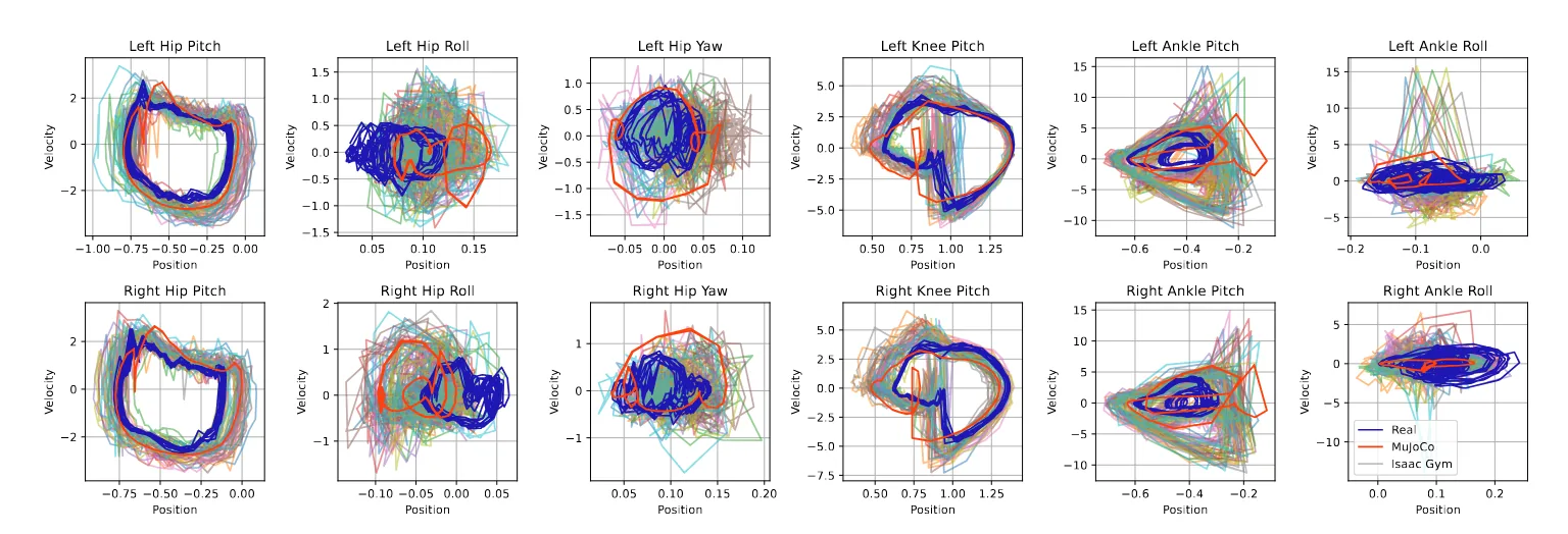 Figure 16