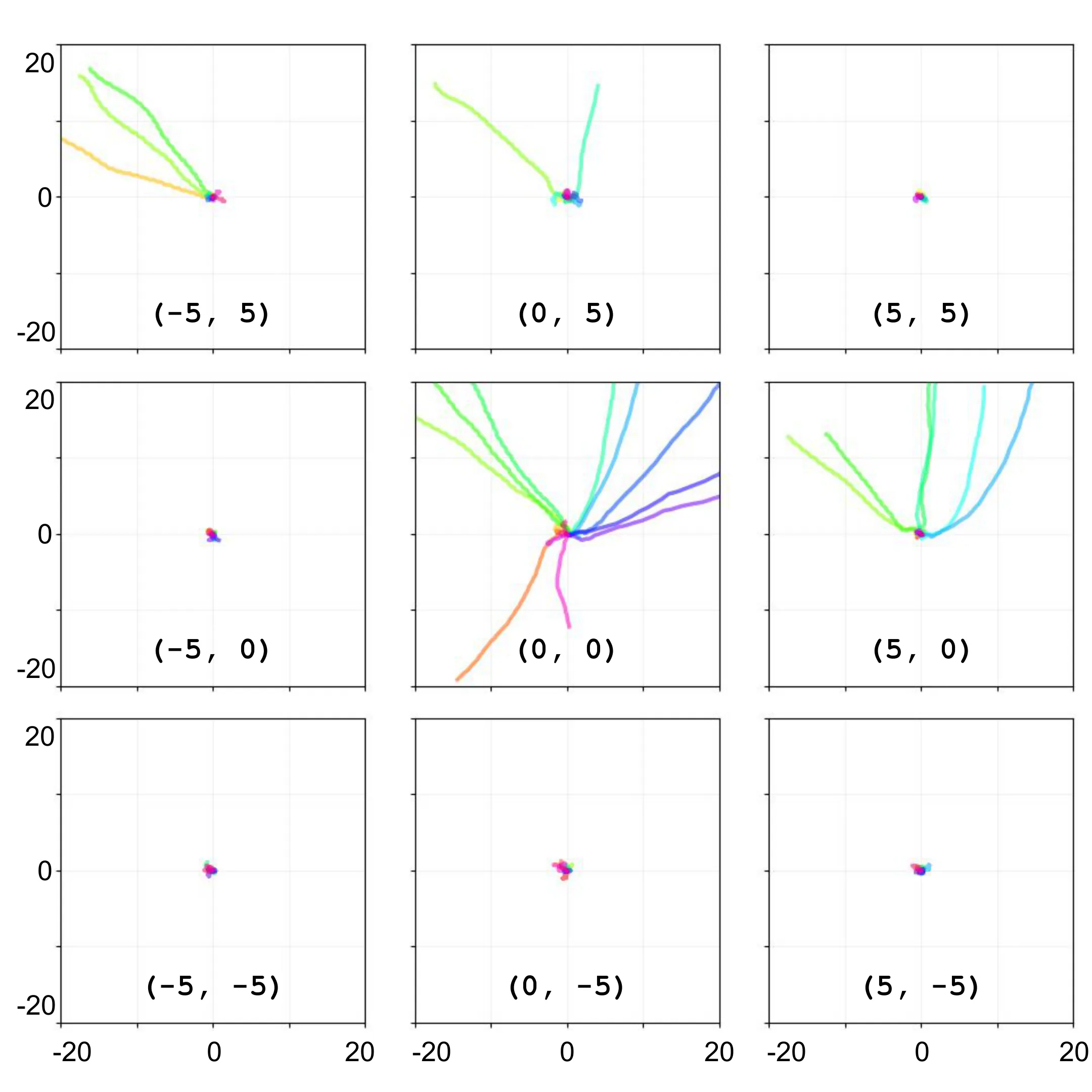 Figure 21