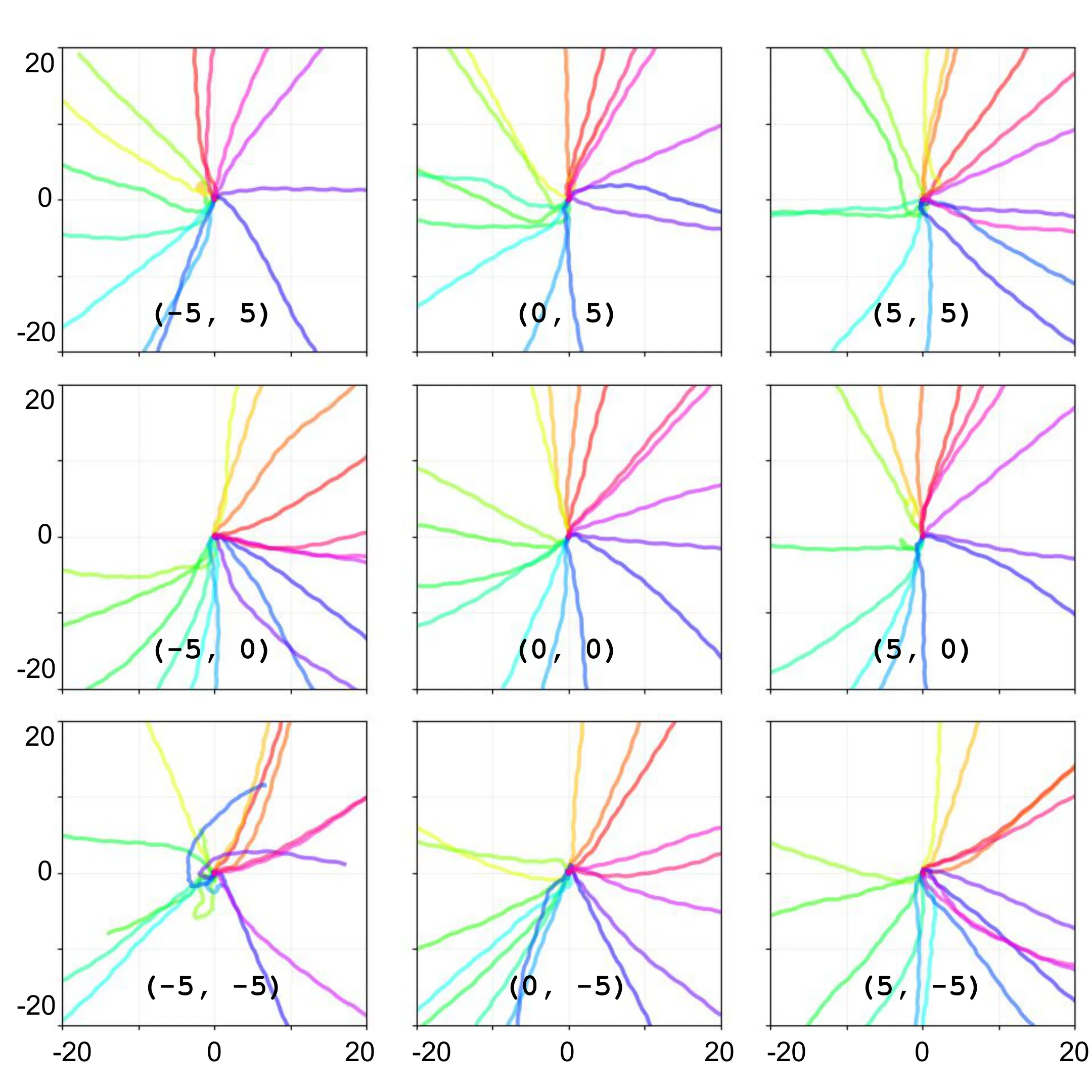 Figure 22